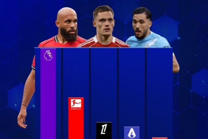 华体会体育-英超夏窗引援来源榜：内部34人超8亿欧居首，德甲13人近5亿欧第二