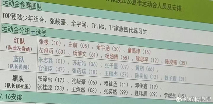 体育注册-TF家族夏日运动会分组阵容曝光|TF家族练习生|TF家族四代|张峻豪|余宇涵|童禹坤_新浪体育_新浪新闻
